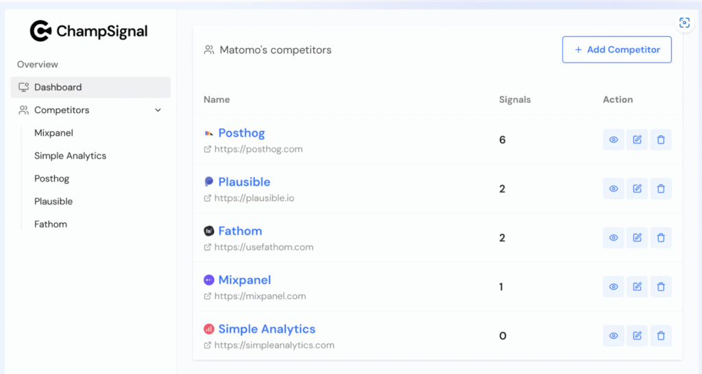 ChampSignal dashboard showing competitor tracking for Matomo, including Reddit signals, backlinks, and analytics platforms like Posthog, Plausible, Mixpanel, and Fathom