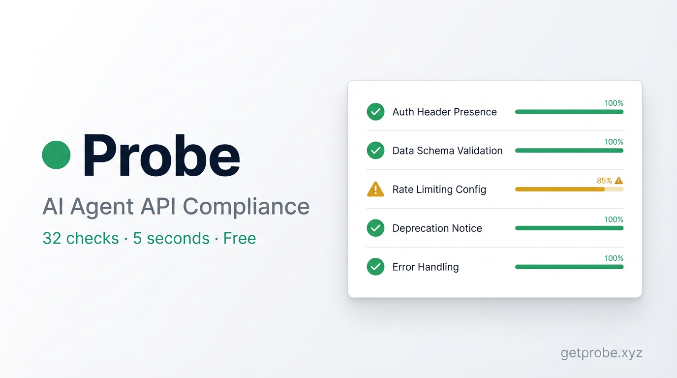 Compliance monitoring dashboard showing automated API security audits, API testing results, and compliance monitoring checks for endpoints