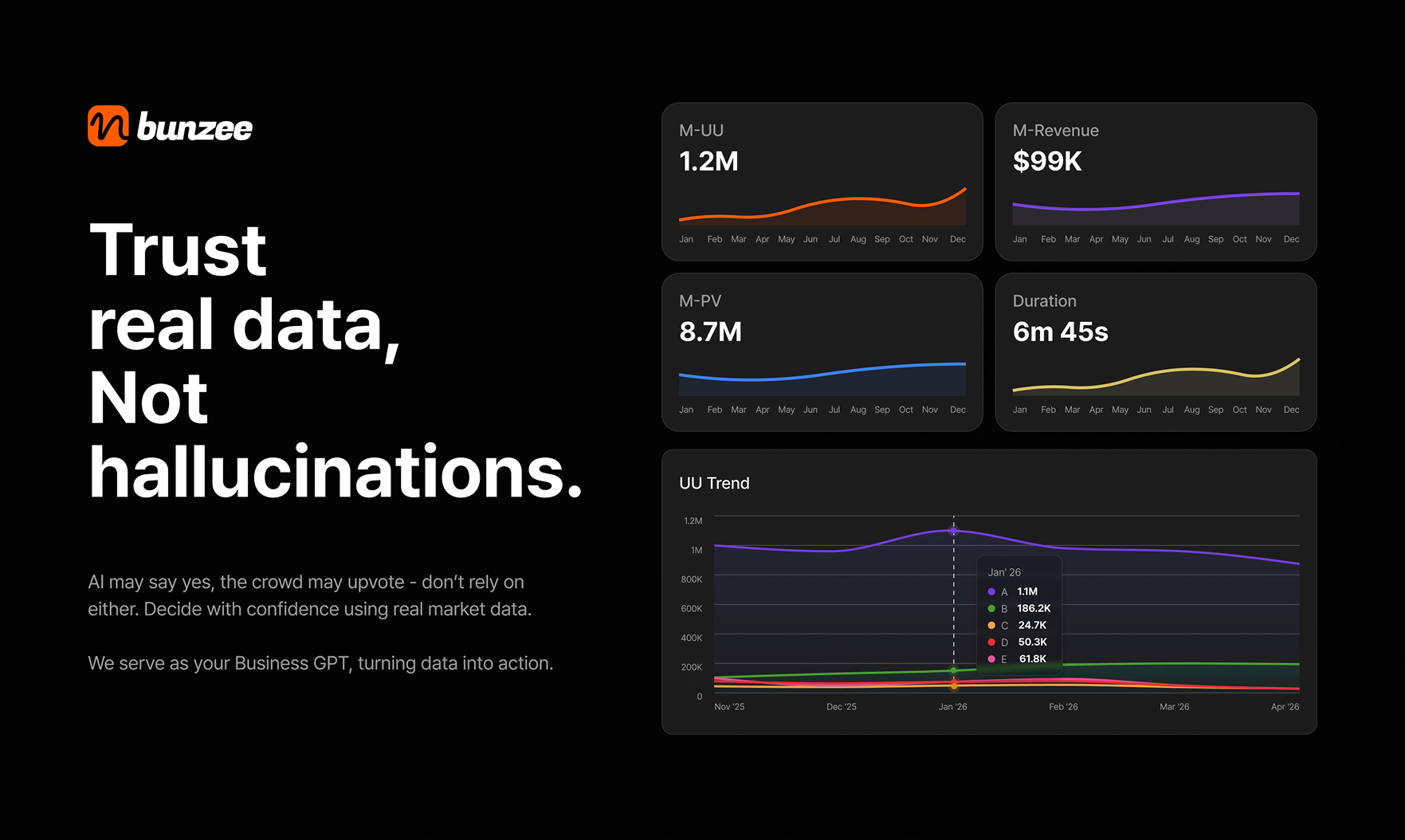 Bunzee startup idea validation platform showing competitor analysis, market research data, revenue estimation, and SaaS business idea validation insights