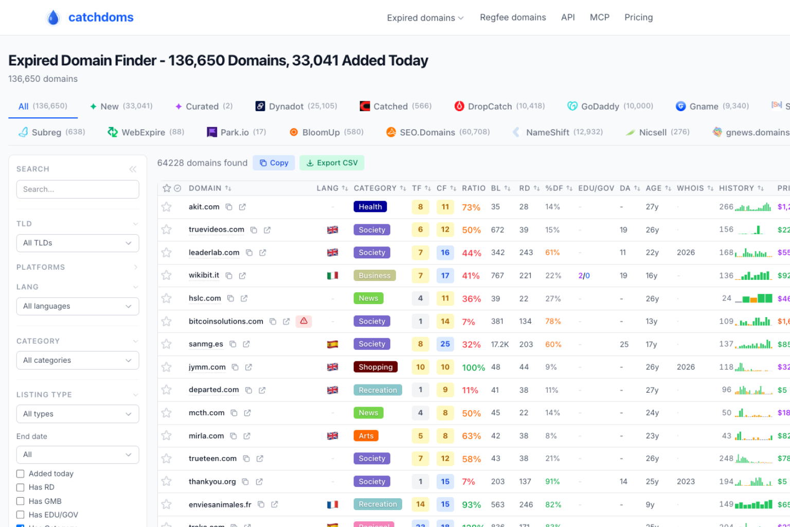 CatchDoms expired domain finder helping users buy expired domains with SEO metrics, backlinks, referring domains, domain age, and Wayback history from 16 marketplaces.
