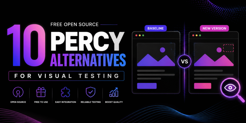 Free open source percy alternatives comparison banner showcasing 10 free open source visual testing tools with visual regression testing dashboard, screenshot comparison interface, and modern black technology background