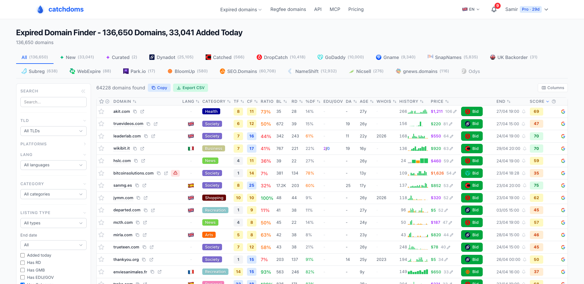 CatchDoms expired domain finder helping users buy expired domains with SEO metrics, backlinks, referring domains, domain age, and Wayback history from 16 marketplaces.
