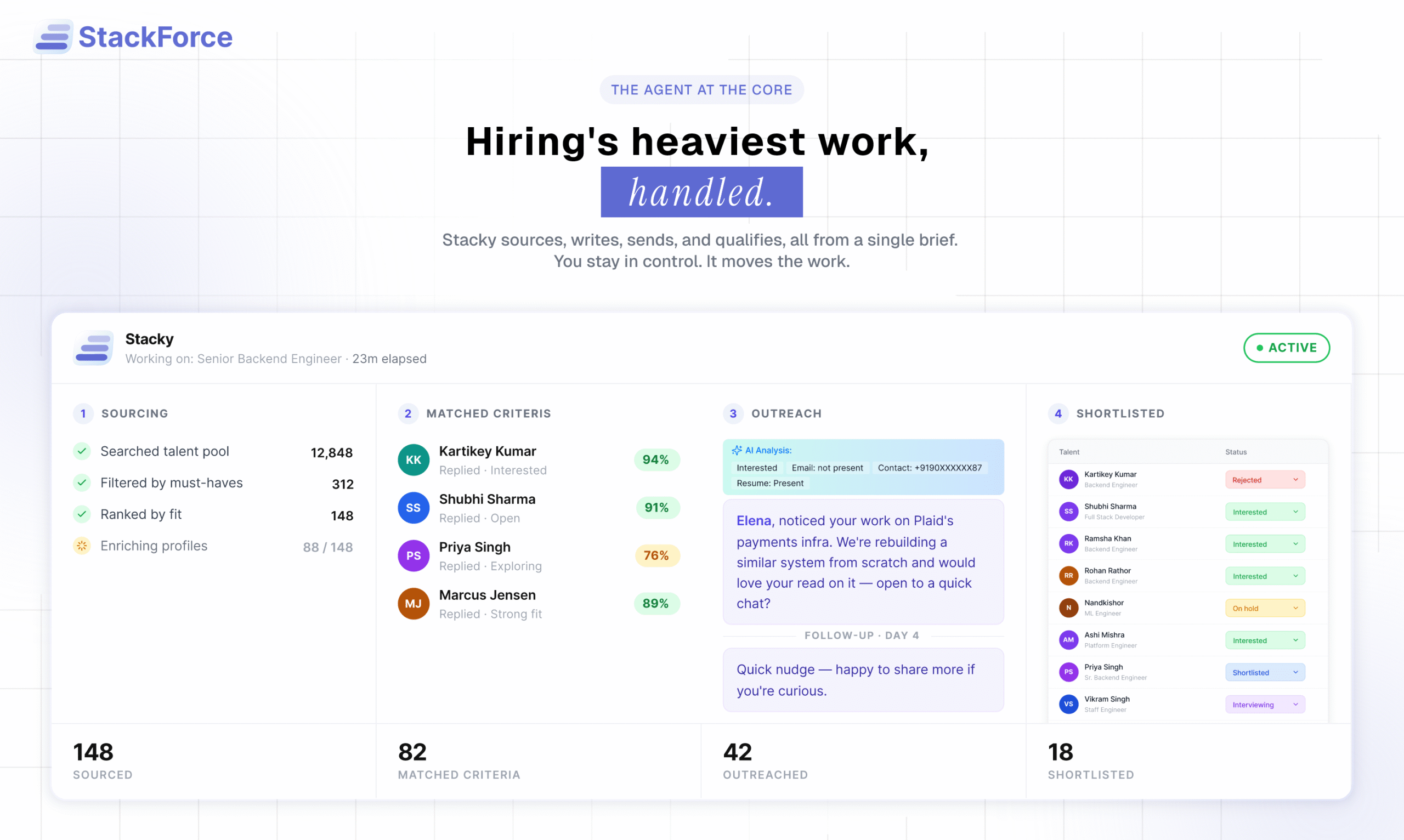 Stackforce AI recruiting software platform featuring AI-powered candidate sourcing, automated outreach, recruitment workflow automation, and intelligent hiring management dashboard