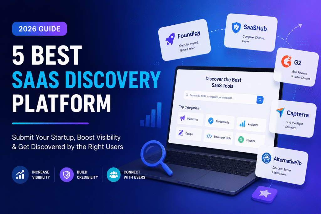 Banner showing the 5 best SaaS discovery platforms for startups in 2026, including Foundigy, SaaSHub, G2, Capterra, and AlternativeTo