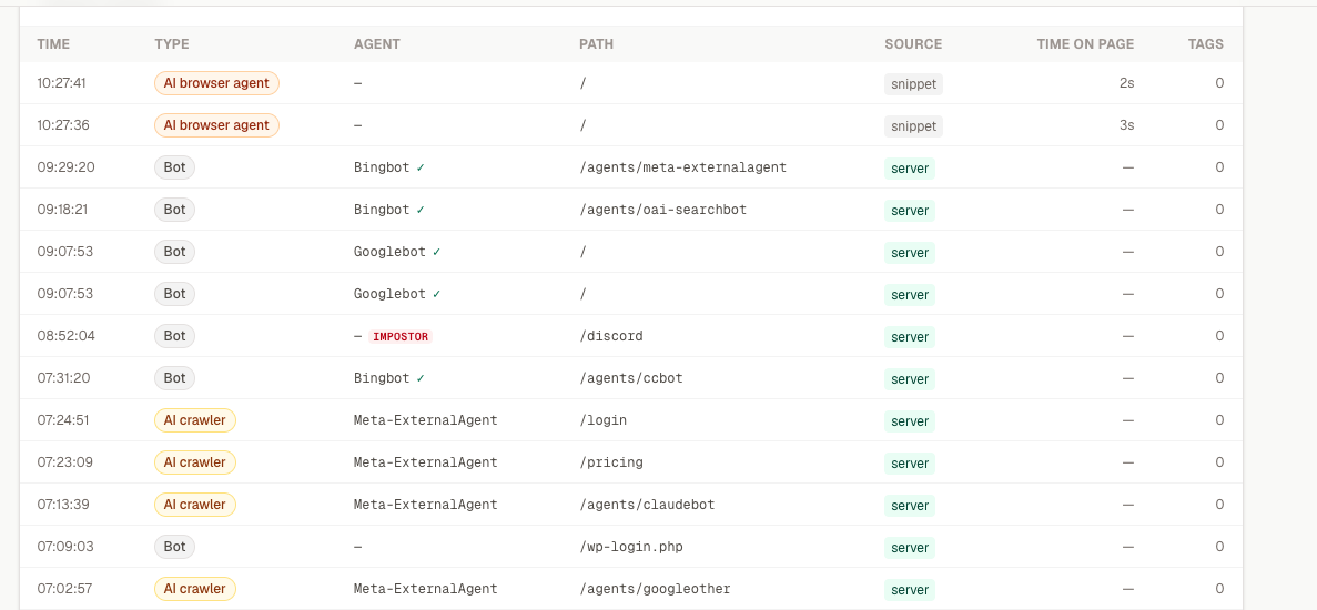 Website visitor tracking tool with IP‑based verification to filter bot traffic and identify humans, AI crawlers, and assistants for accurate analytics.