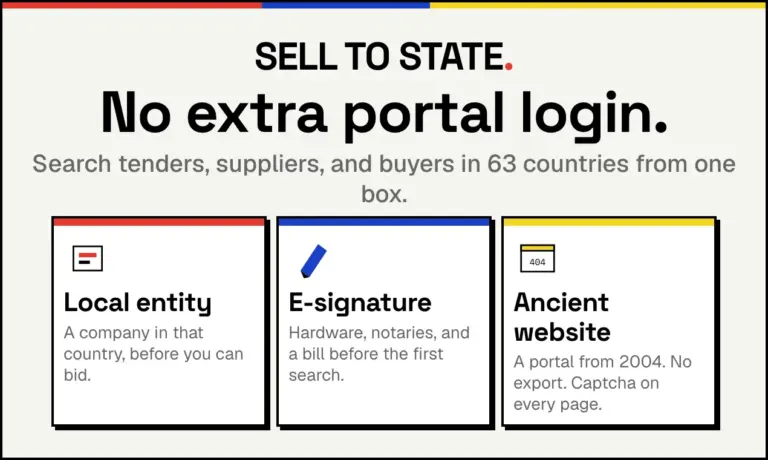 Sell to State, an affordable SAM.gov alternative for finding international government tenders