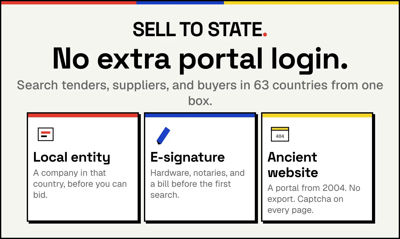 Government contract search platform Sell to State displaying government tenders and procurement opportunities across multiple countries.