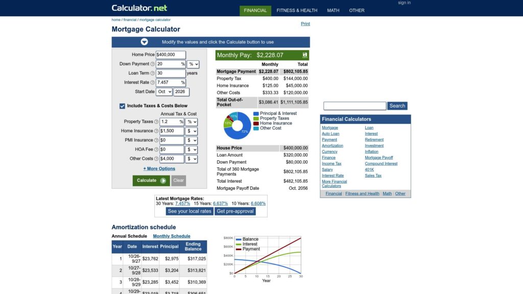 Calculator.net mortgage calculator showing loan inputs and estimated mortgage payments with an amortization breakdown.