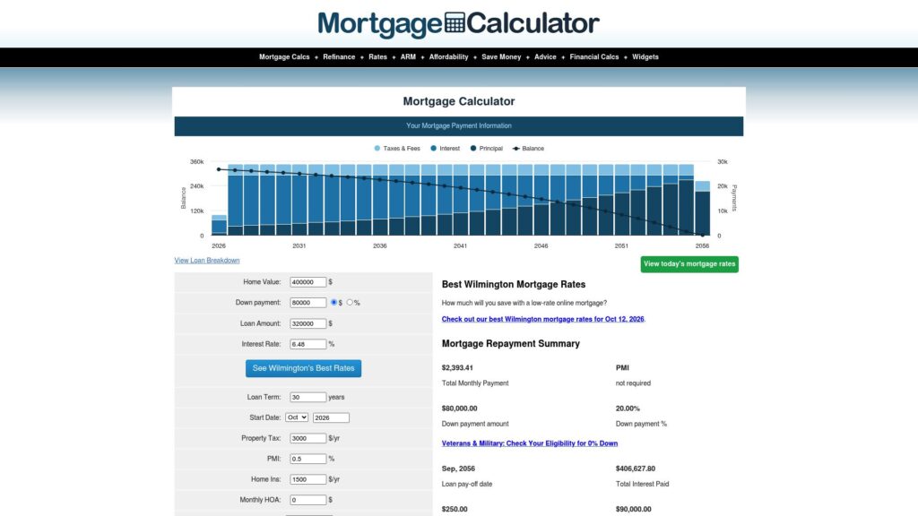 MortgageCalculator.org mortgage calculator page showing home loan details and estimated monthly payments.